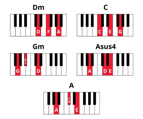 Try These 3 Beautiful Minor Chord Progressions | Pianote