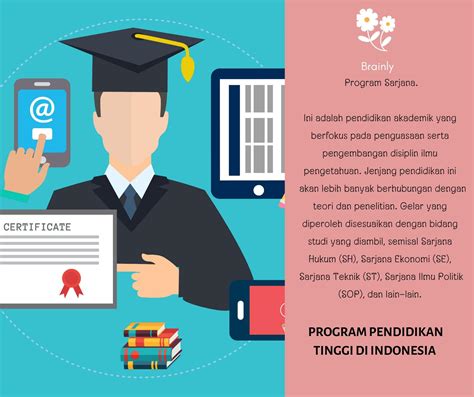 Pengertian program sarjana , program diploma, program profesi dan ...