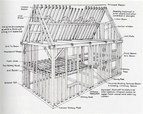 What Are The Framing Members Of A Wall At Nancy Roberts Blog