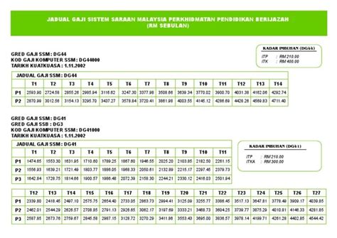 Gaji Dg 44 Jadual Tangga Gaji Guru Ssm Terkini Gred Dg29 Hingga Dg54