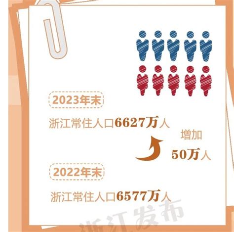 浙江省人口主要数据公布！常住人口增加50万人