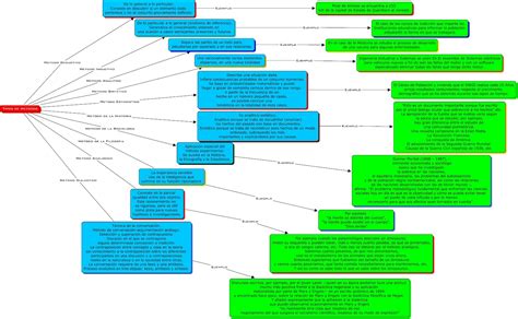 Fundamentos De Investigación Tipos De Métodos
