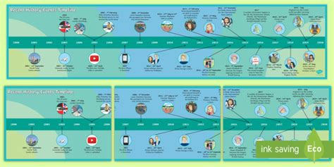 KS1 Recent History Events Timeline Banner (Teacher-Made)