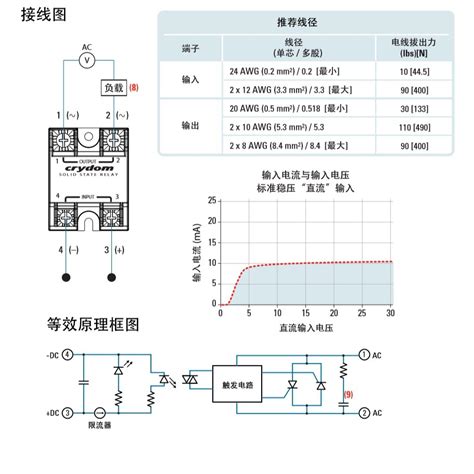 Crydom快达SSR型号ELS4850进口固态继电器SENSATA现货 阿里巴巴