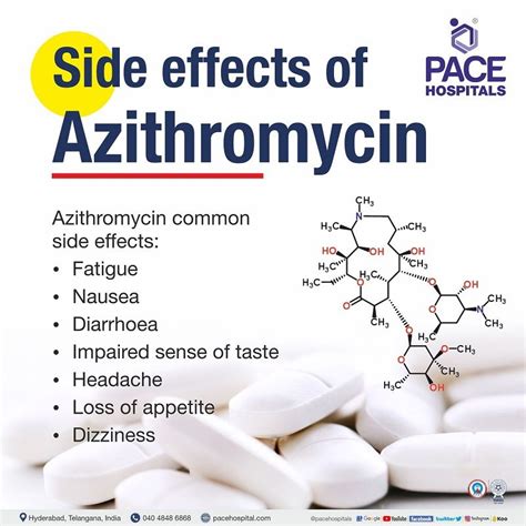 Azithromycin - Uses, Side Effects, Composition, Dosage & Price