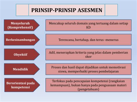 Mengenal Mata Kuliah Prinsip Pengajaran Dan Asesmen Yang Efektif I Di