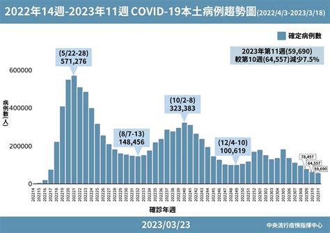 未打疫苗染疫死亡風險增18 5倍 王必勝籲盡快接種 新聞 Rti 中央廣播電臺