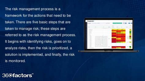 Five Steps Of The Risk Management Process Ppt