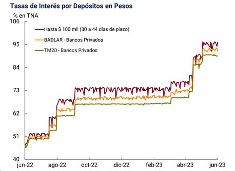 El Banco Central Ya Definió Qué Hacer Con Las Tasas Tras El Dato De La