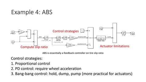 Vehicle Dynamics Modeling And Control Ppt Download