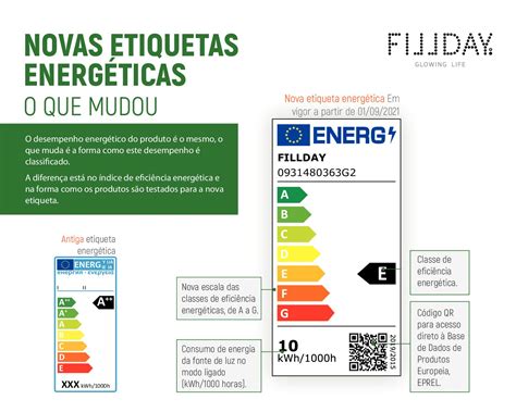 Calam O Etiqueta Energetica