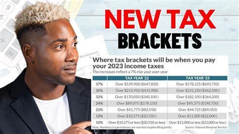 IRS Releases New Inflation Tax Brackets What This Means For You