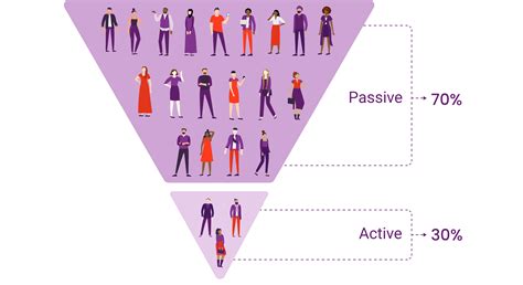 9 Ways To Attract Passive Candidates