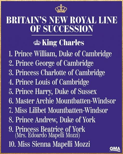 Royal family tree: Guide to who's who in the British monarchy's House ...