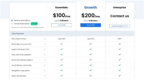 5 Best Alternatives To Upper Route Planner Smartroutes