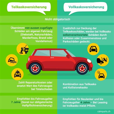 46 Unterschied Autoversicherung Vollkasko Teilkasko Kostenloser Paarism