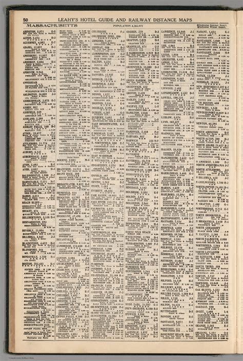 Index Massachusetts Railway Distance Maps David Rumsey Historical Map Collection