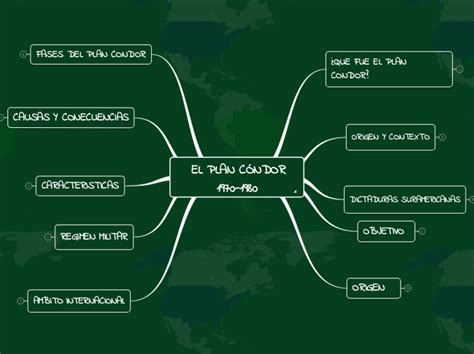 El Plan C Ndor Evelin Lorena Botero Y L Mind Map