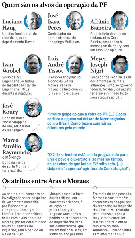 A Empres Rios Bolsonaro Critica Opera O Da Pf Autorizada Por Moraes