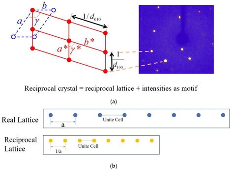 Crystals Free Full Text Prediction Of Lattice Volumes Of Crystal