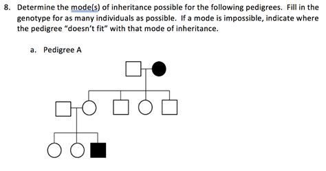 Solved 8 Determine The Mode S Of Inheritance Possible For