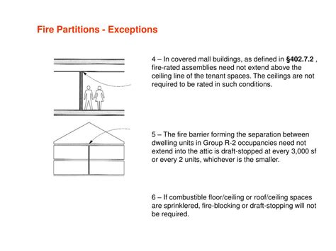 Ppt Ibc Chapter 7 Fire Resistive Construction 2 Nd Part Powerpoint