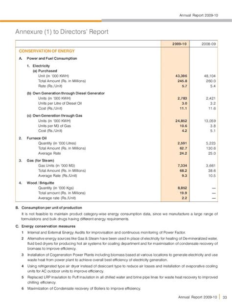 Pdf Standalone Financial Statement Dokumentips