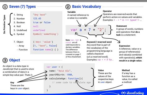 Javascript Cheat Sheet Your Quick Reference Guide Connect 4 Programming