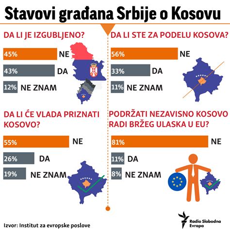 Kosovo I Srbija Razmjena Teritorija Page 5 Forum Klix Ba