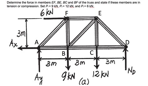 Determine The Force In Members Ef Be Bc And Bf Of Chegg