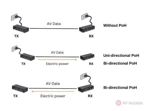 Power Over Ethernet Poe What Does It Mean