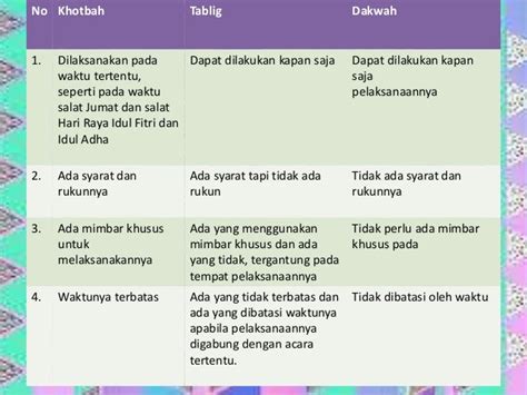 Perbedaan Khotbah Dan Ceramah
