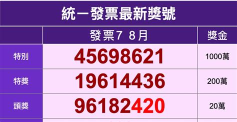 108年 統一發票7 8月獎號 2019開獎