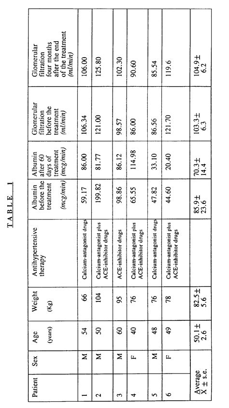 EP0624374B1 - Use of sulodexide and of medicines containing it for the ...