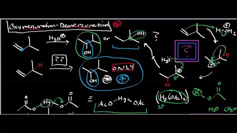 Oxymercuration/Demercuration: Theory, Mechanism, and Examples - YouTube