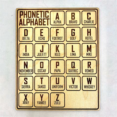 Phonetic Alphabet Cheat Sheet Wood Art Free Shipping Etsy Uk