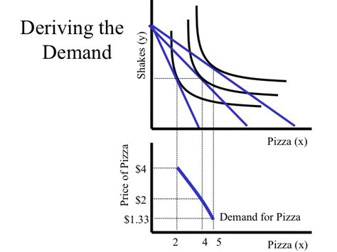 😎 Indifference curve budget line. Indifference Curve Analysis: An Alternative Approach to ...