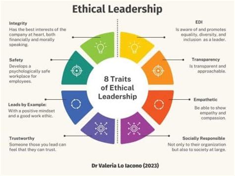 What Is Ethical Leadership And Why Is It Important Types