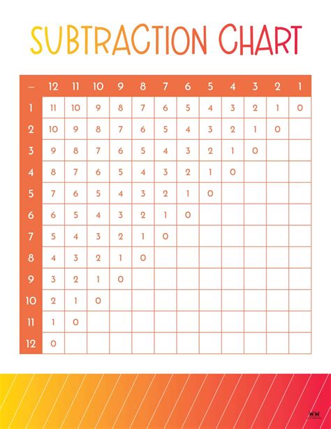 Subtraction Charts 20 Free Printables Printabulls