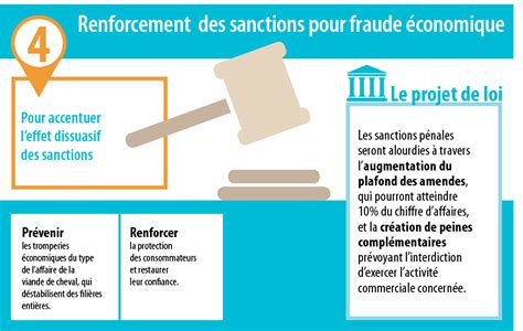 Infographies Sur Le Projet De Loi Consommation Legal Design Et