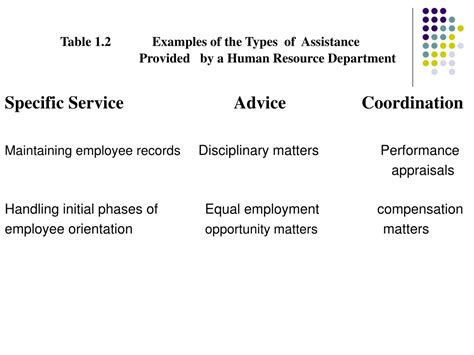 Ppt Chapter 1 Human Resource Management Powerpoint Presentation Free Download Id 9367886