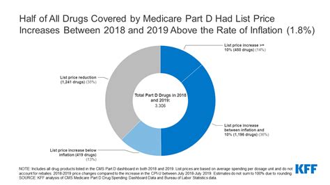 Blue Shield How Much Does Xarelto Cost With Medicare Part D