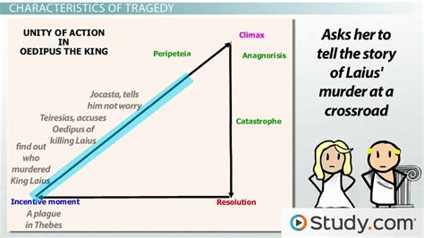 Tragedy in Drama: Classical to Modern - Video & Lesson Transcript ...