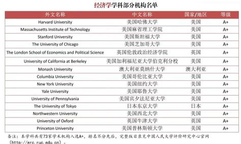 严查“水硕”中国官方发布首个《境外大学排名》