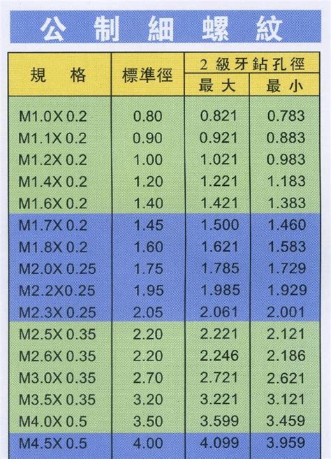 螺丝攻牙钻孔径对照表 word文档免费下载 文档大全