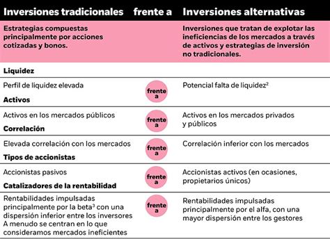 Qué Son Las Inversiones Alternativas Características Y Tipos Finect