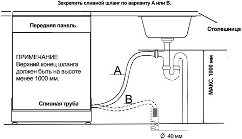 Подключение посудомоечной машины к водопроводу и канализации