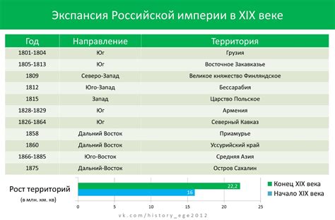 Экспансия Российской империи в XIX веке