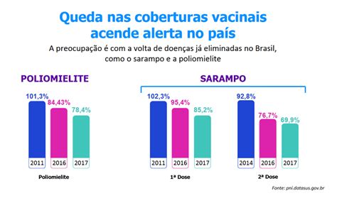 Consequências do movimento antivacina na saúde infantil