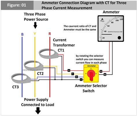 Electrical Wiring Colours Electrical Symbols Current Transformer